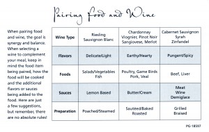 Wine Paring Made Simple